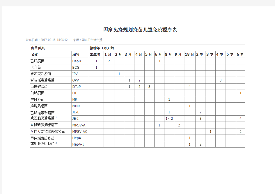 2017国家免疫规划疫苗儿童免疫程序表