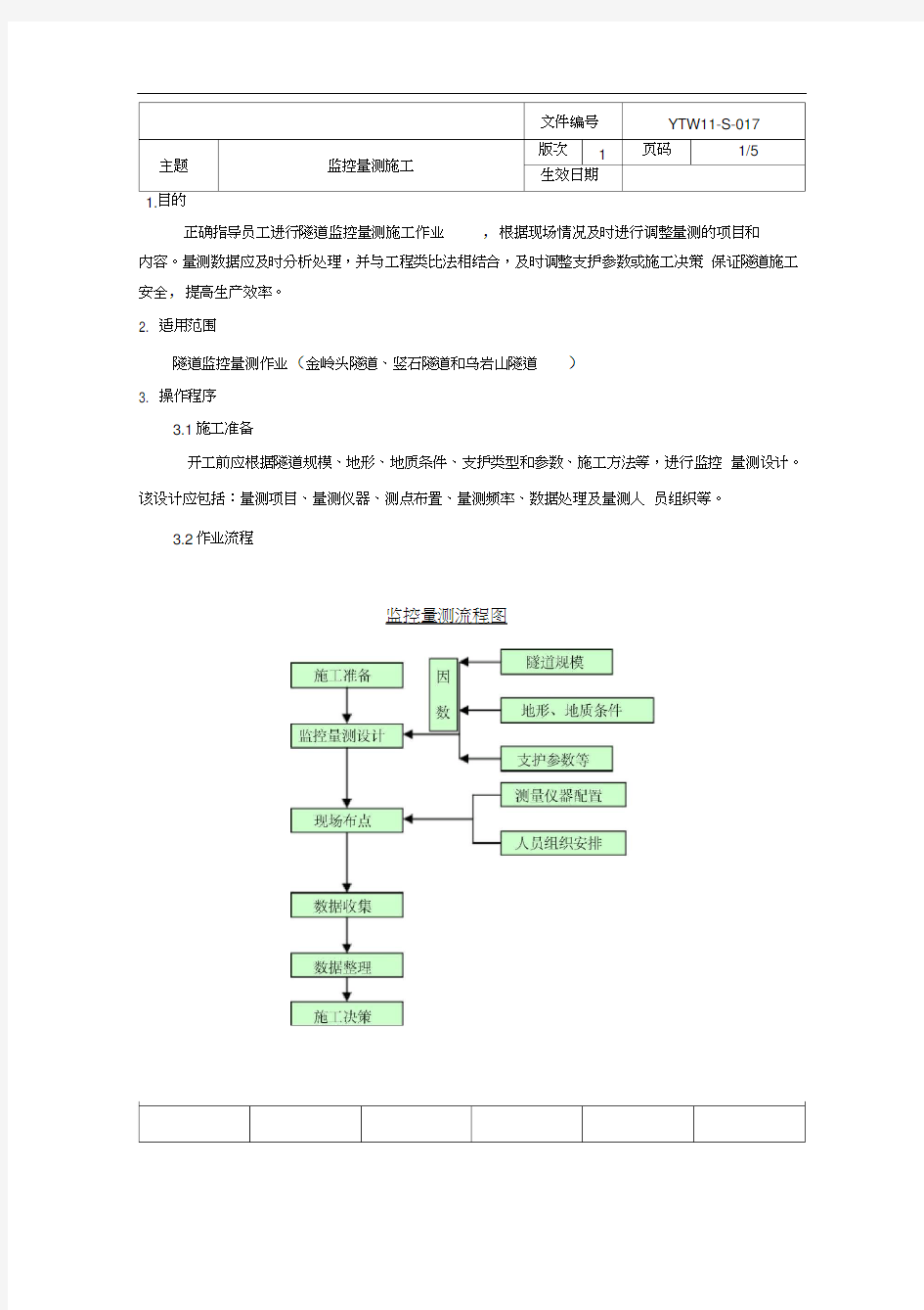 隧道监控量测施工方案