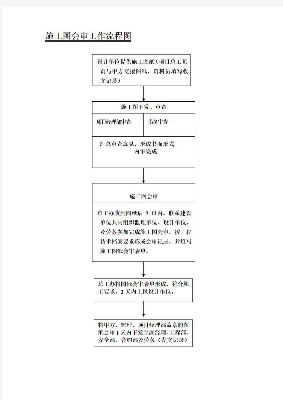 施工图会审工作流程图