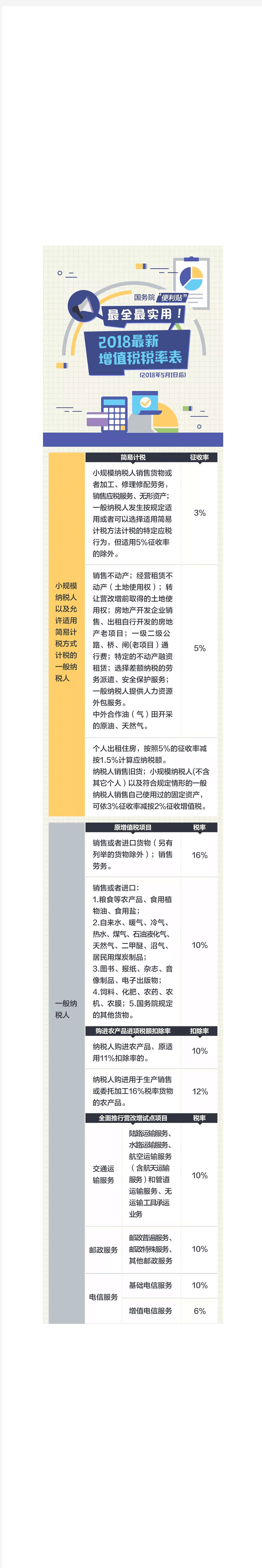 2018最新最全增值税税率表