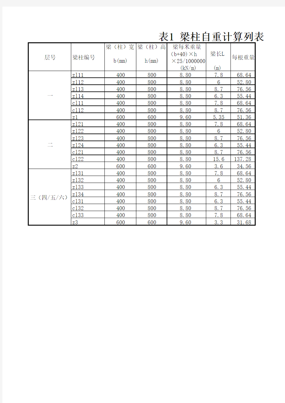 土木工程   梁柱自重计算表