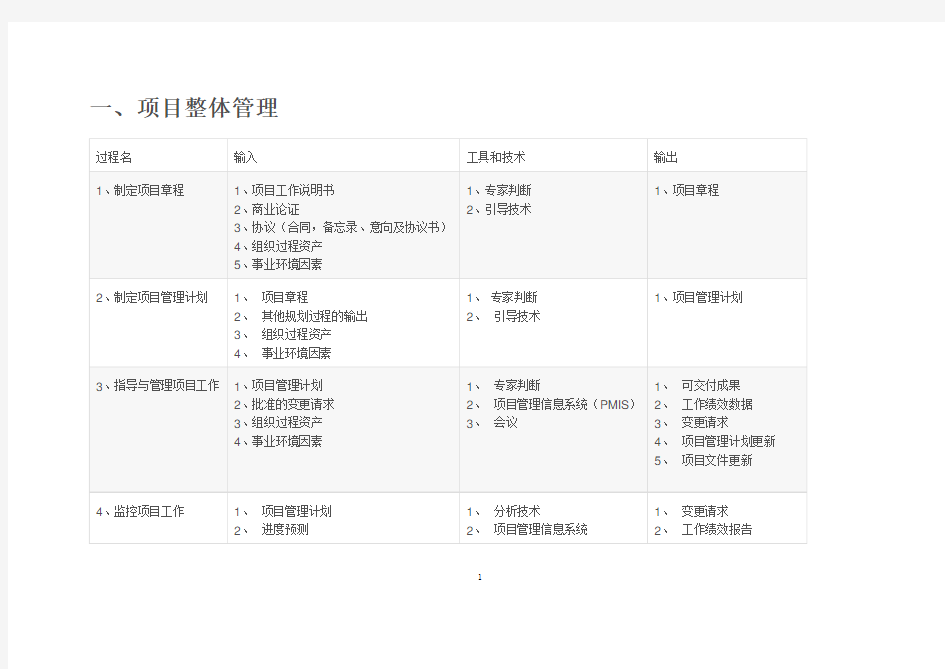 (完整版)第三版信息系统项目管理师十大管理47个过程的输入输出及工具