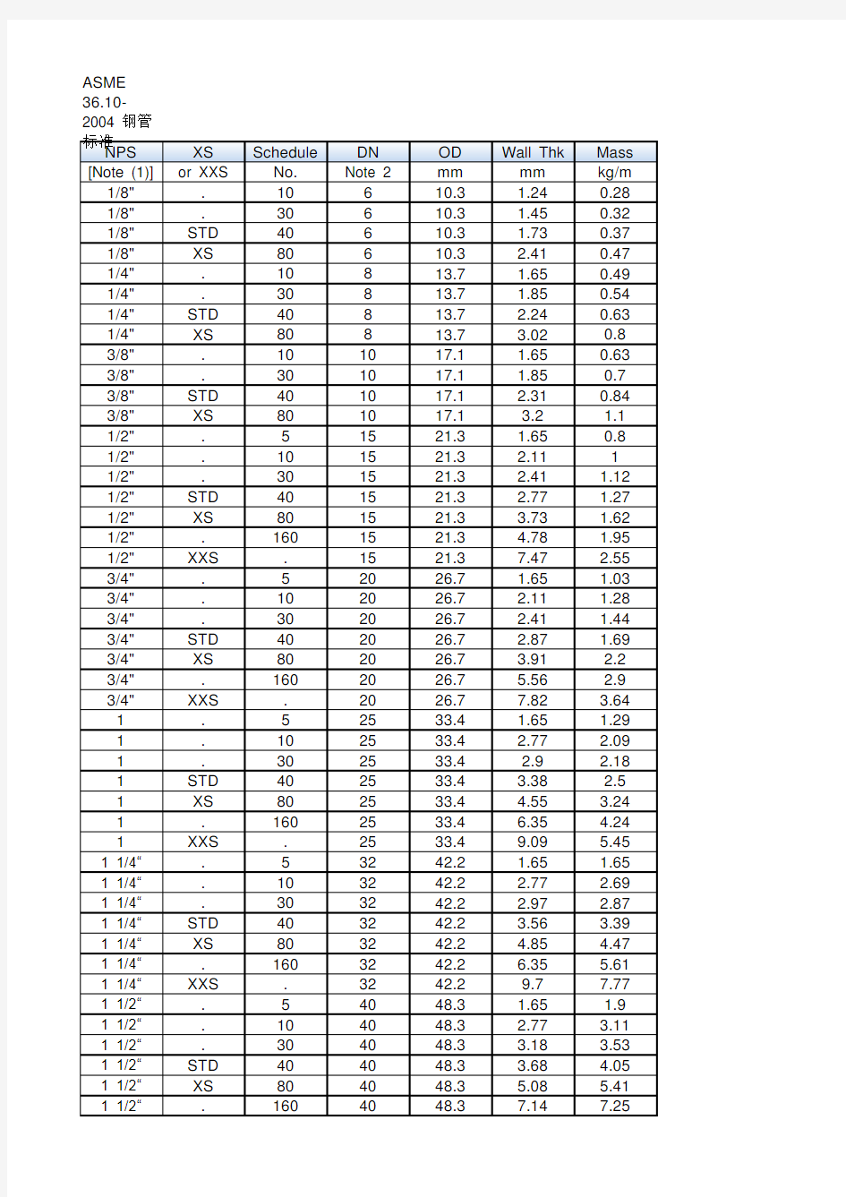 无缝钢管尺寸规格表 