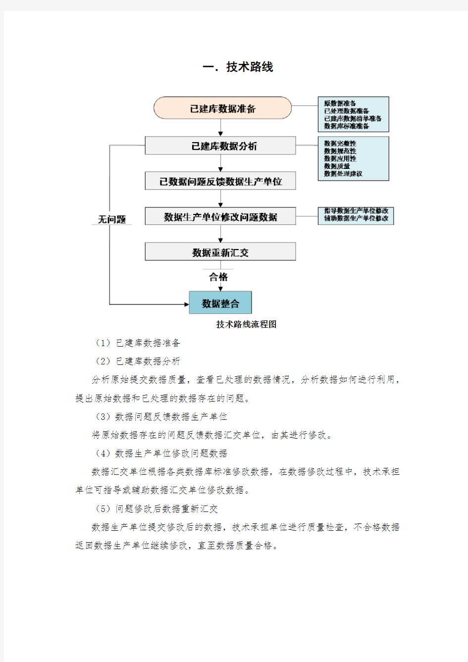 不动产登记数据整合技术路线及工作流程资料