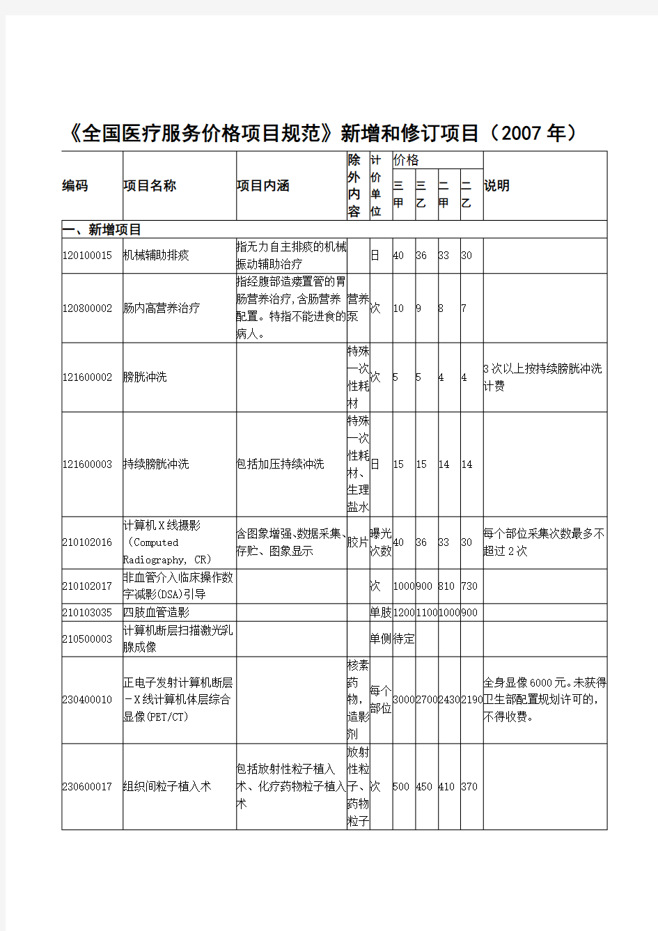 《全国医疗服务价格项目规范》新增和修订项目(2007年)