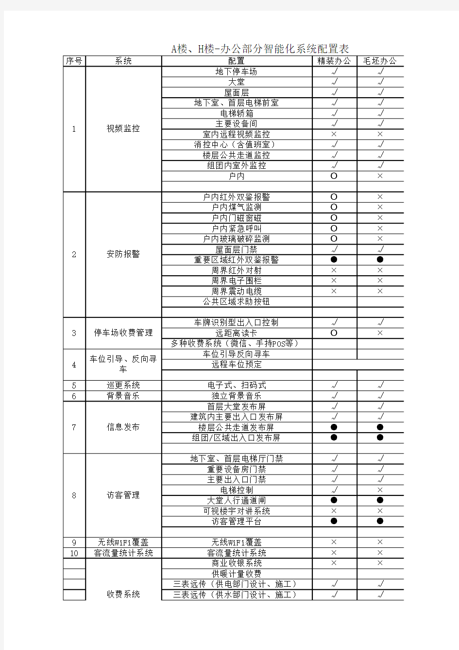 办公楼智能化系统配置表