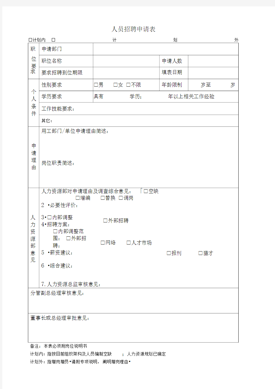 人员招聘申请表