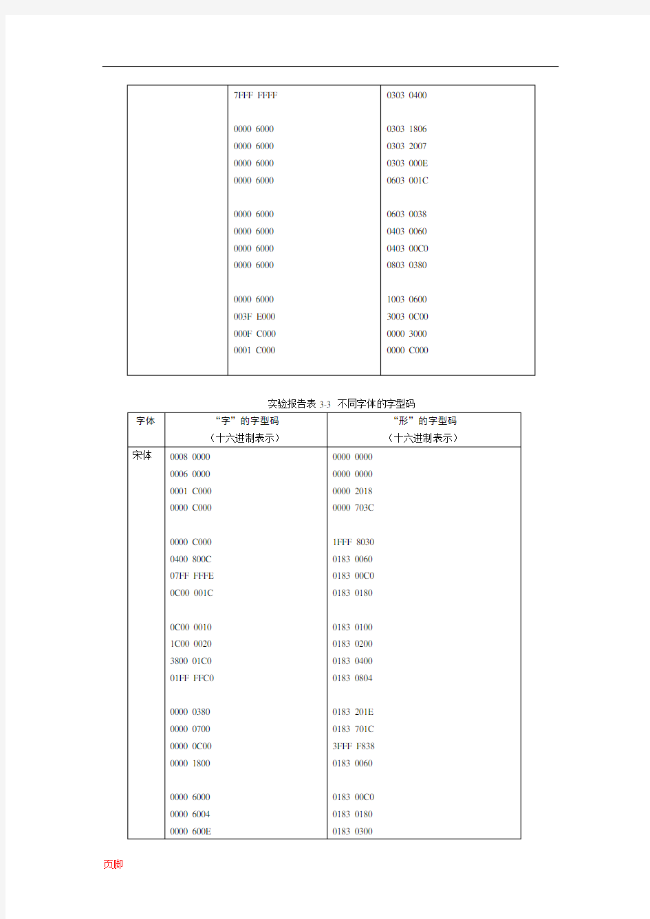 北理大学计算机实验基础-实验三实验报告表