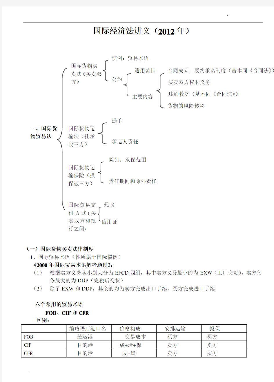 【讲义】2012海天系统强化班杨帆三国法国际经济法