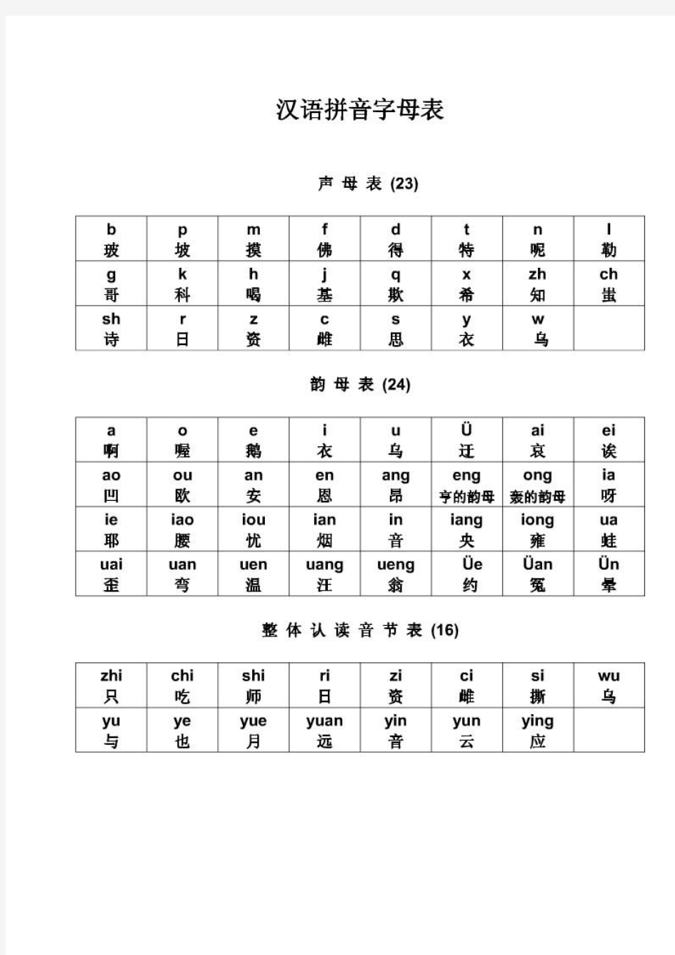 汉语拼音字母表(家长版)