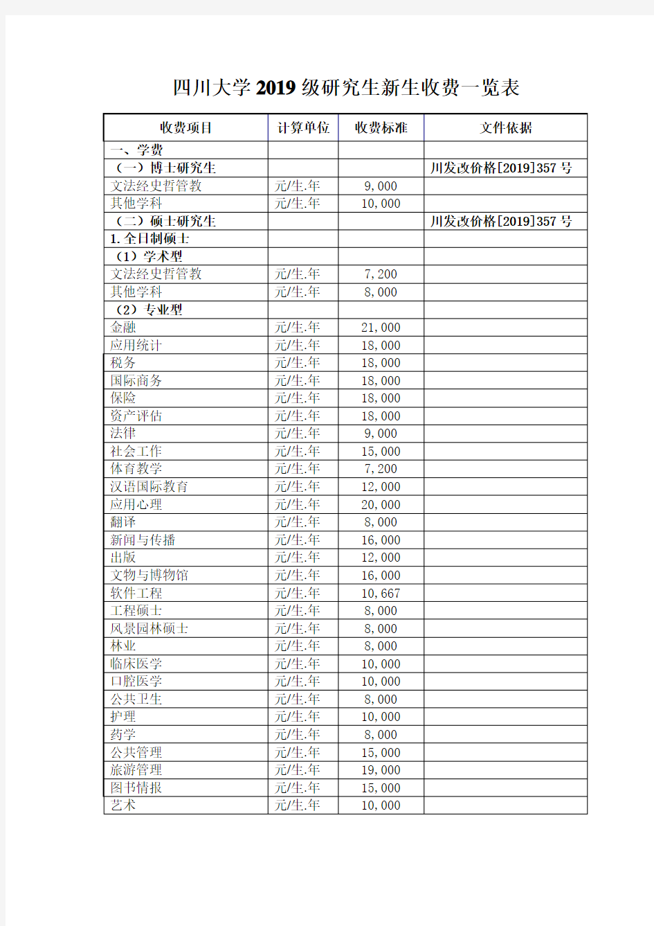 四川大学2019级研究生新生收费一览表