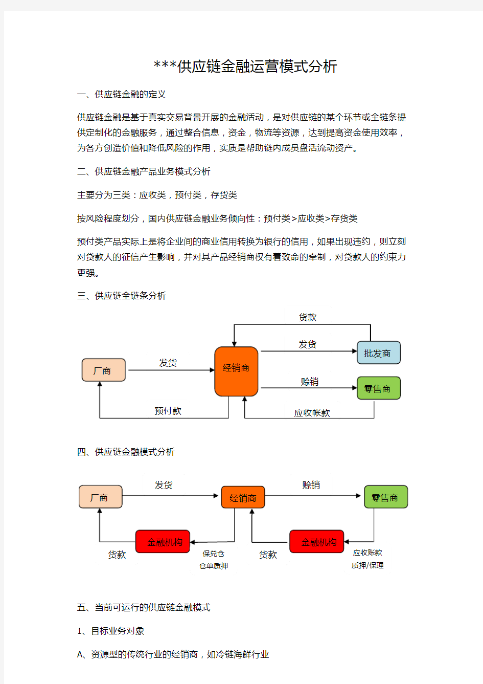 供应链金融运营模式分析