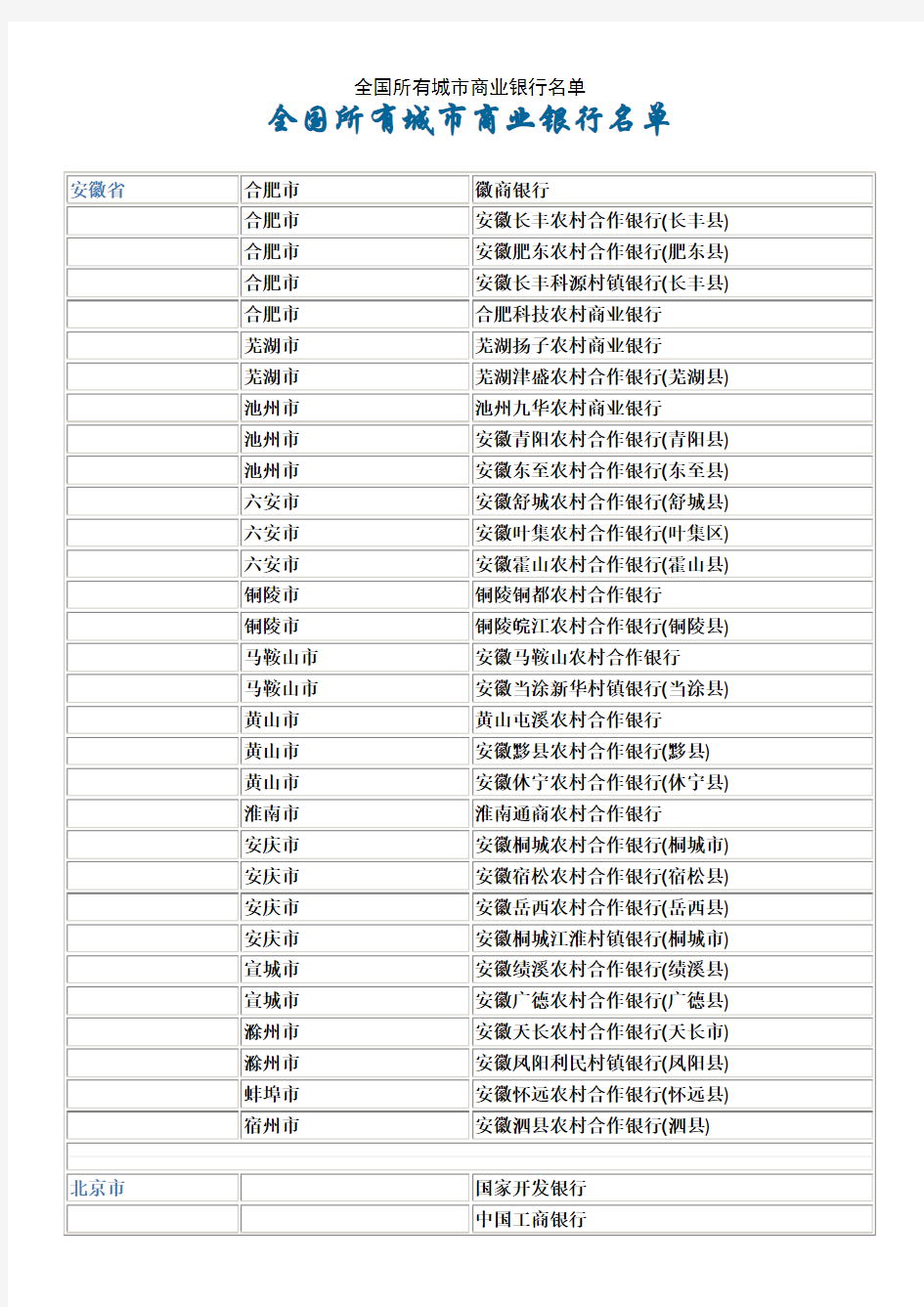 全国所有城市商业银行名单
