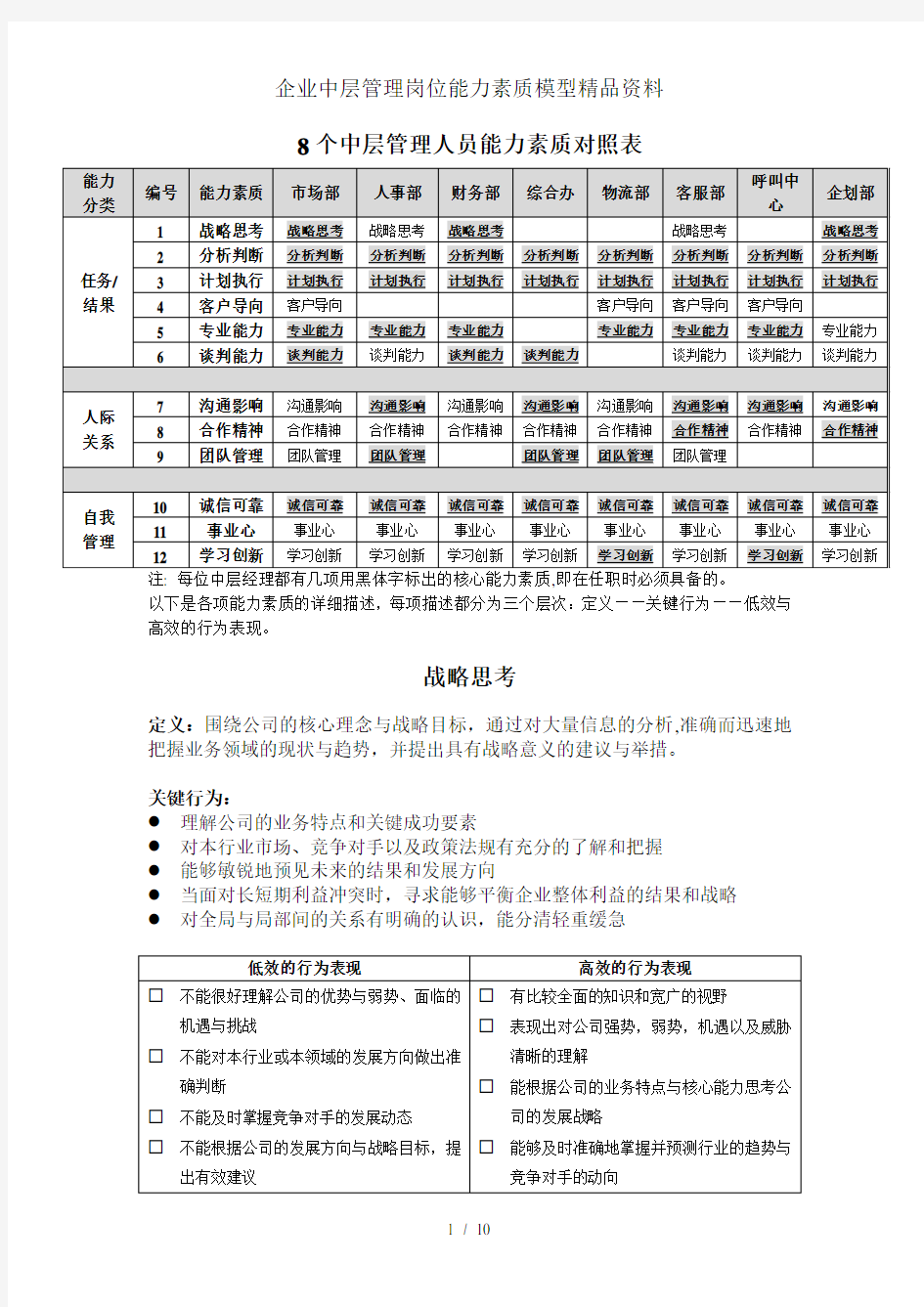 企业中层管理岗位能力素质模型精品资料