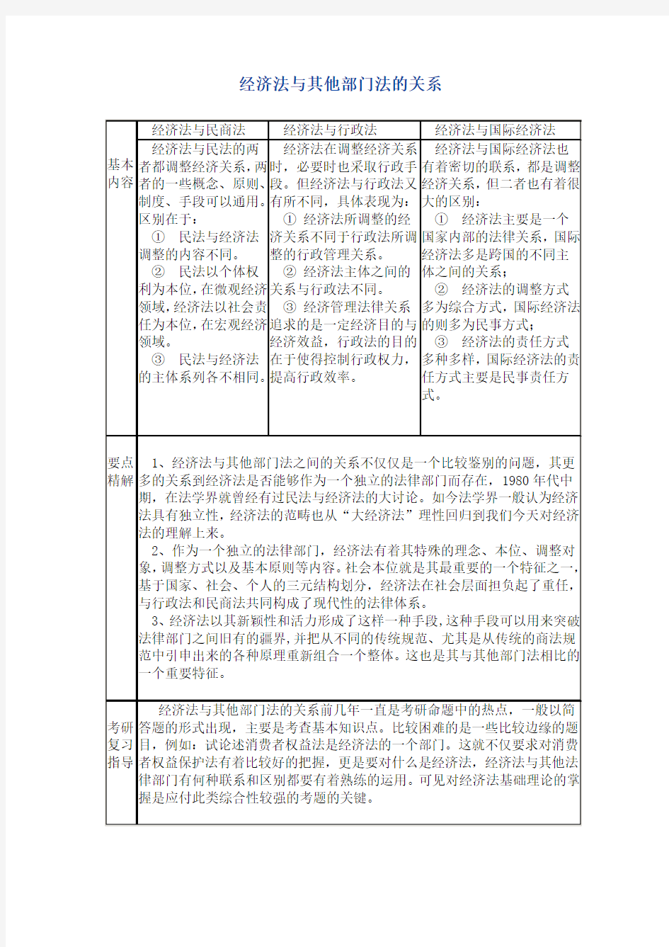 经济法与其他部门法的关系