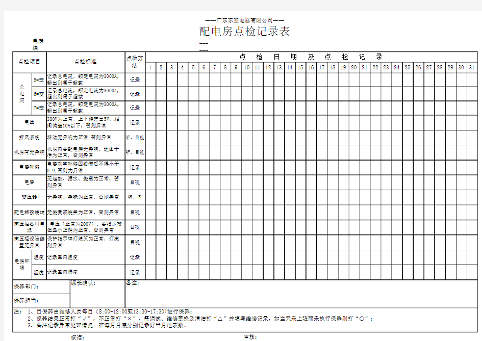 配电房巡检记录表