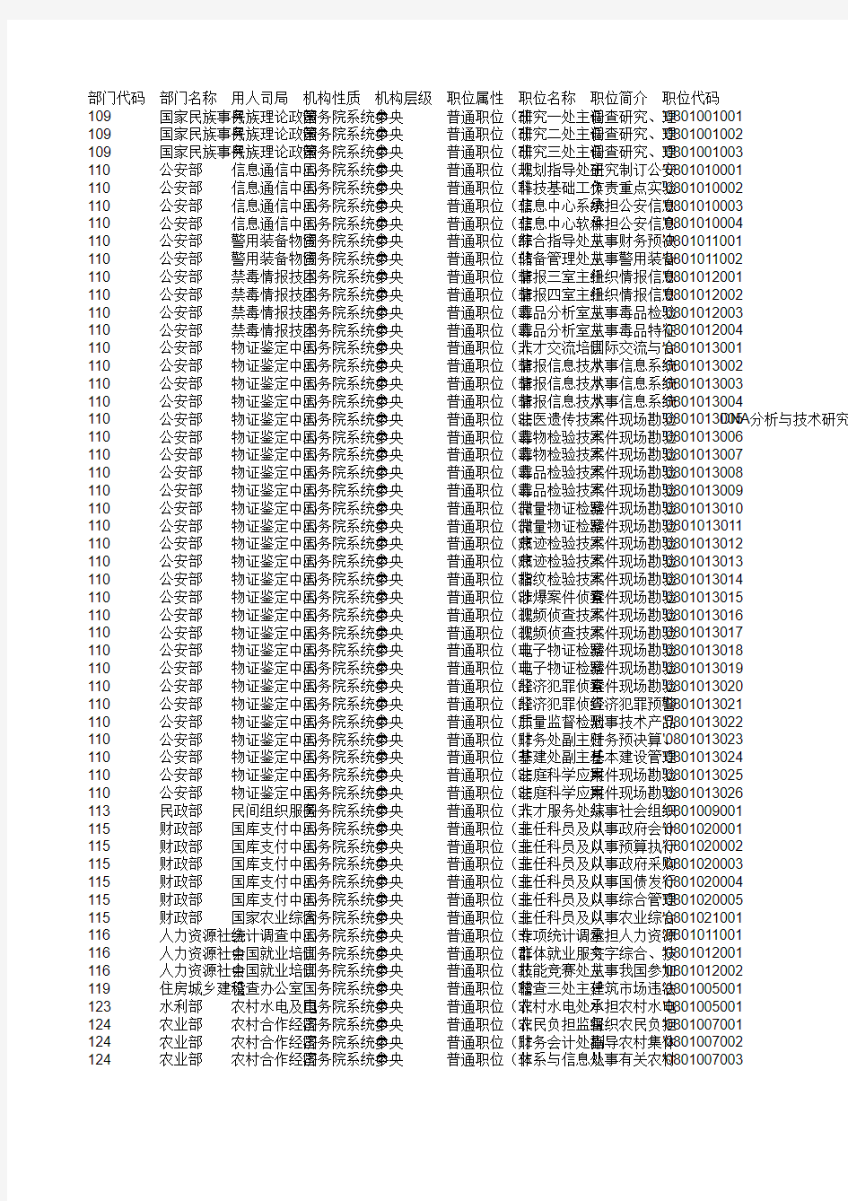 【免费下载查看】2014年度国家公务员职位表