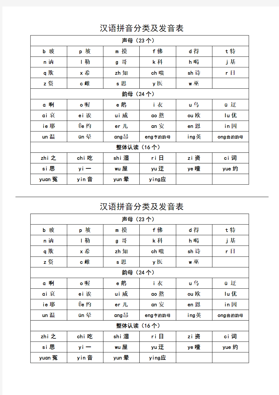 汉语拼音分类及发音表