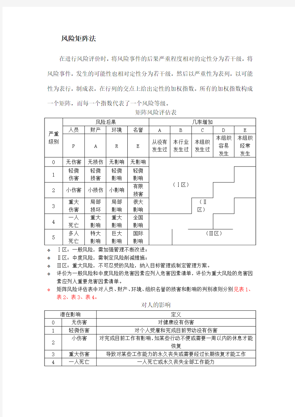 风险矩阵法