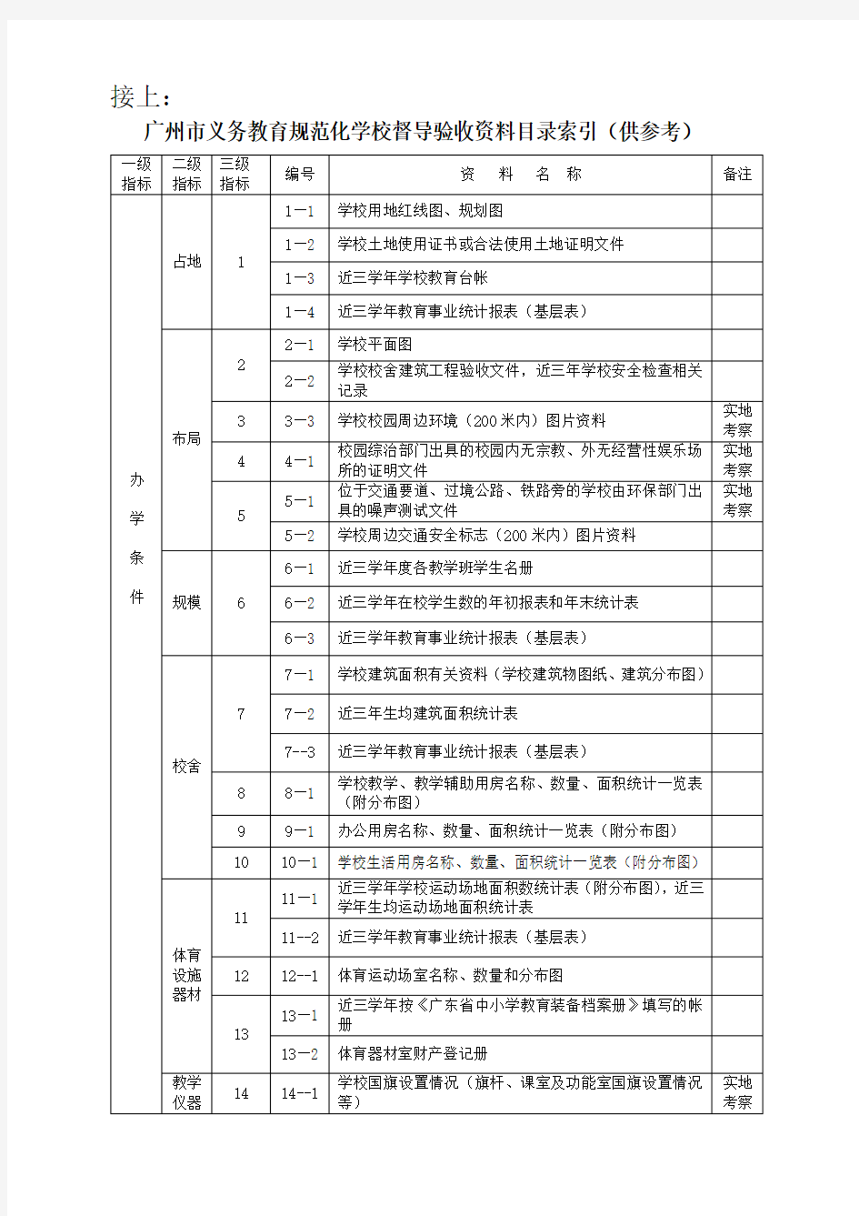 广州市义务教育规范化学校督导验收资料目录索引