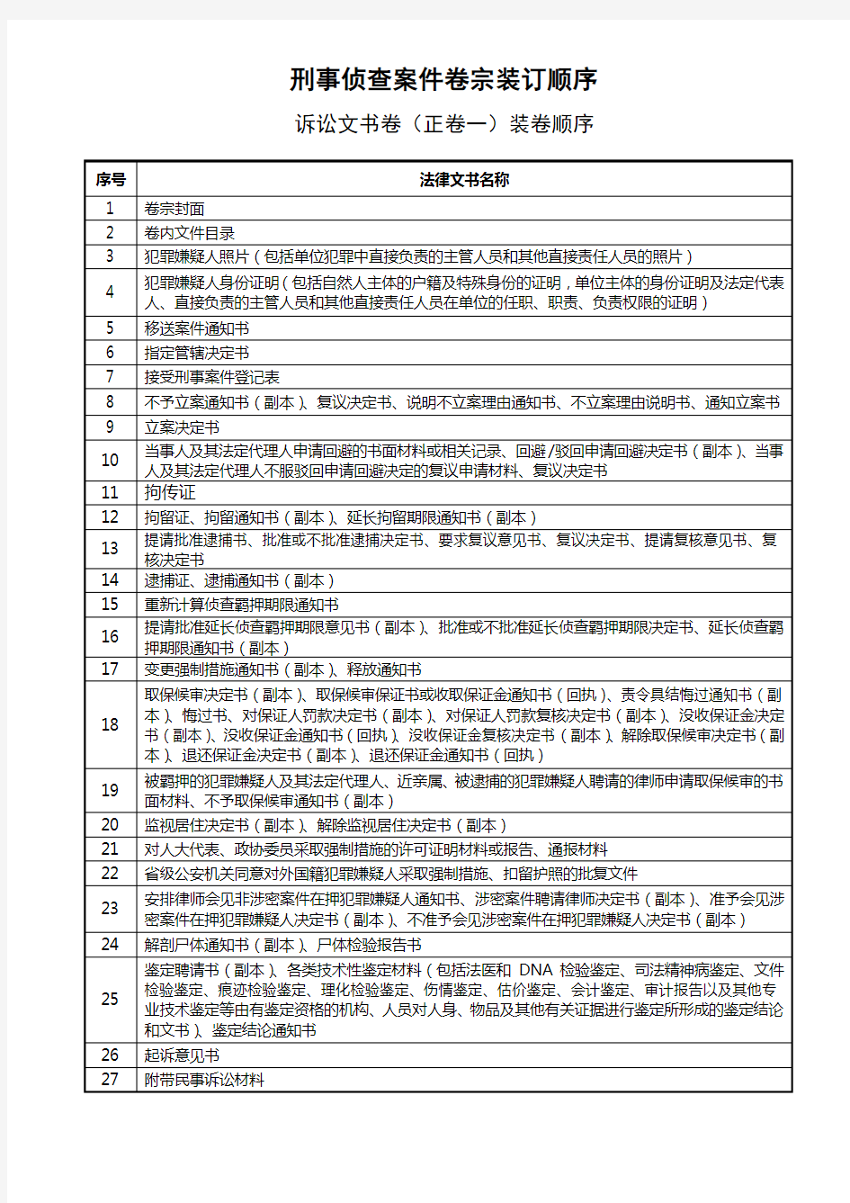 刑事侦查案件卷宗装订顺序