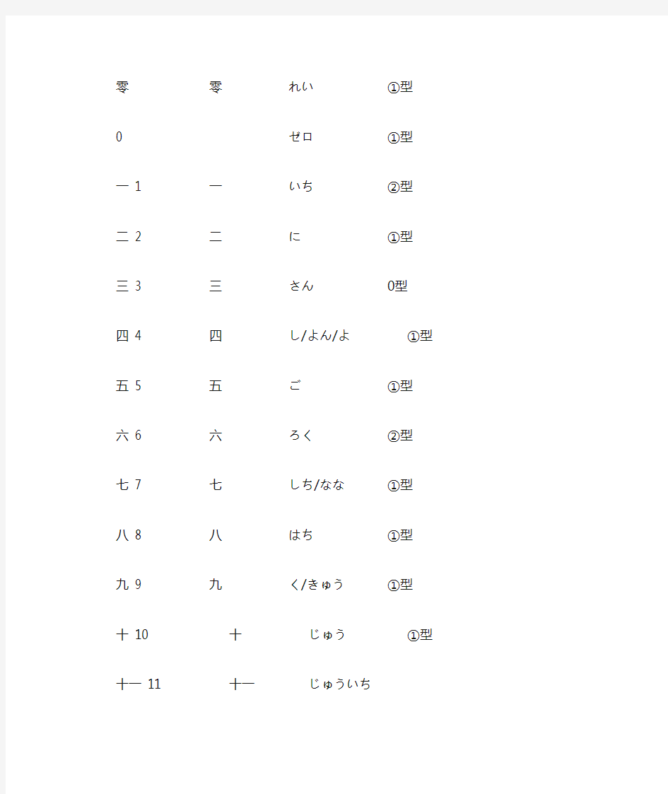 日语数量词