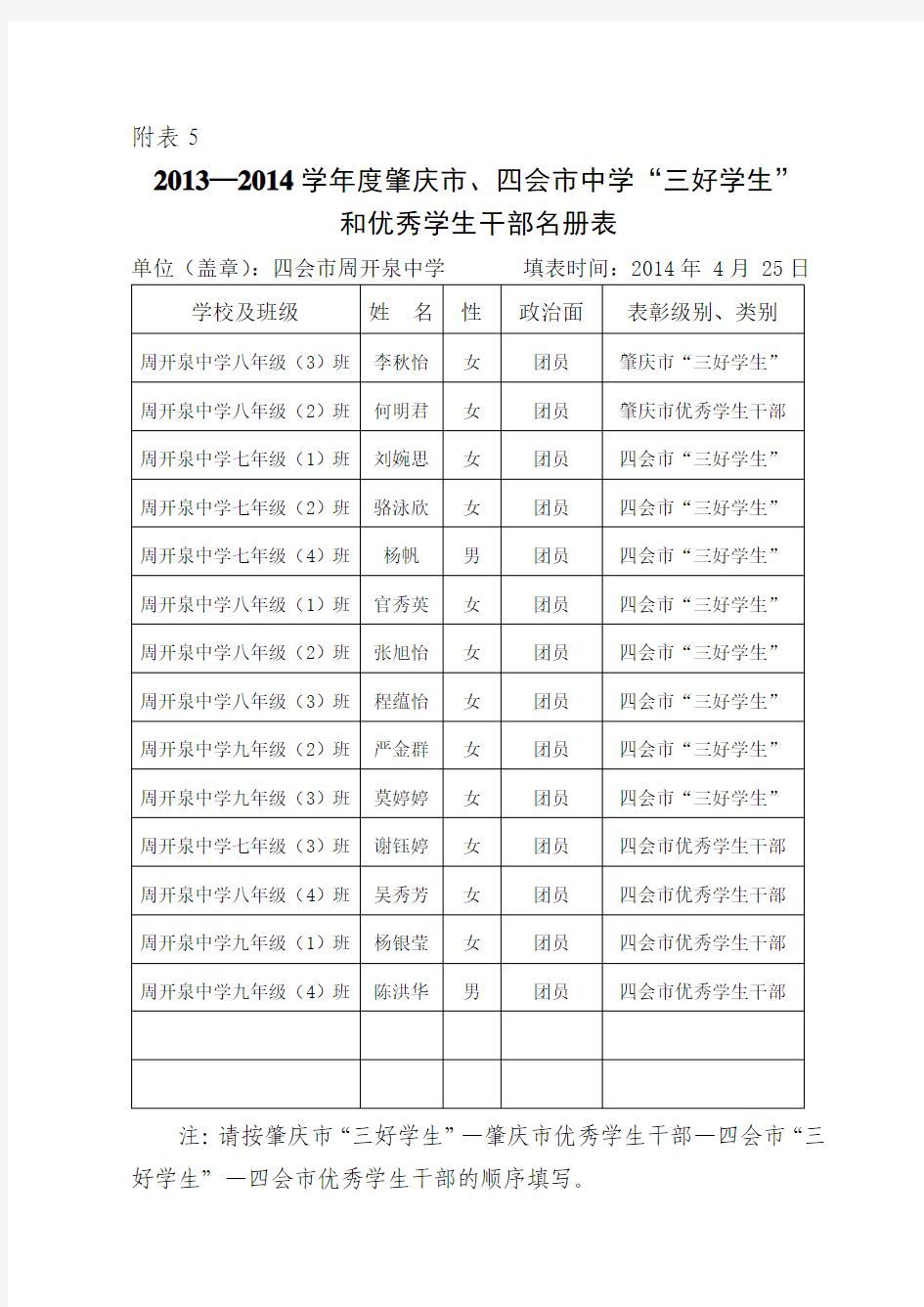 三好学生名册表