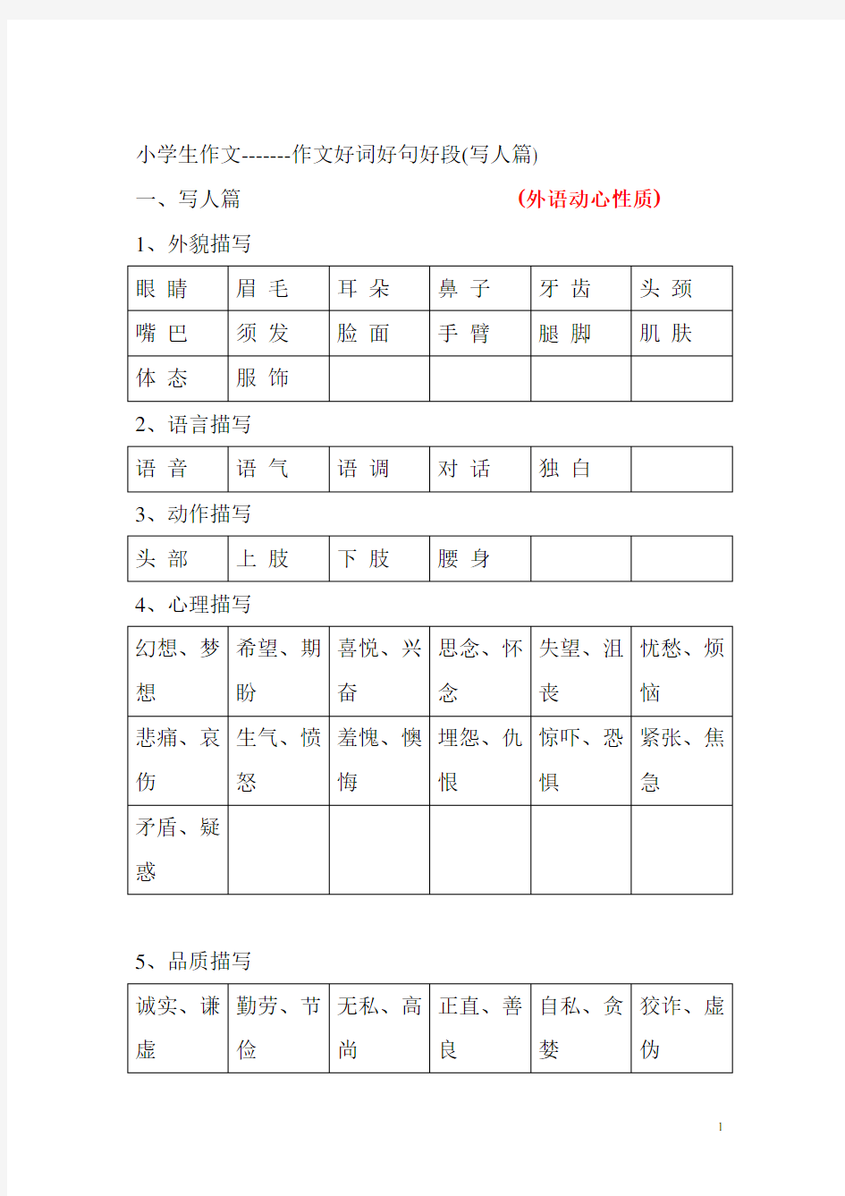 小学生作文好词好句好段(写人篇)