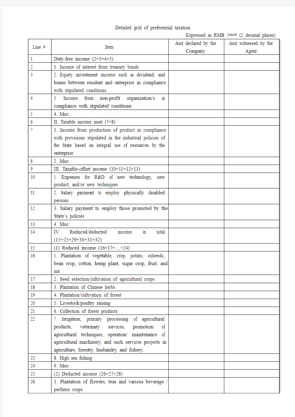 税收优惠明细表(英文版 草)