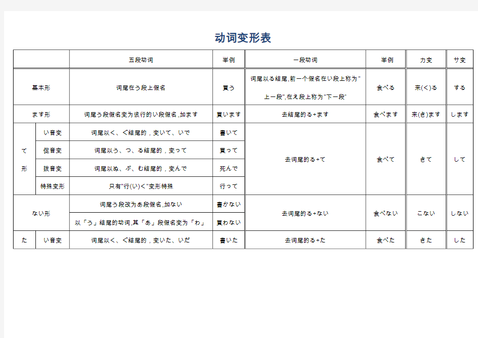 日语动词变形表