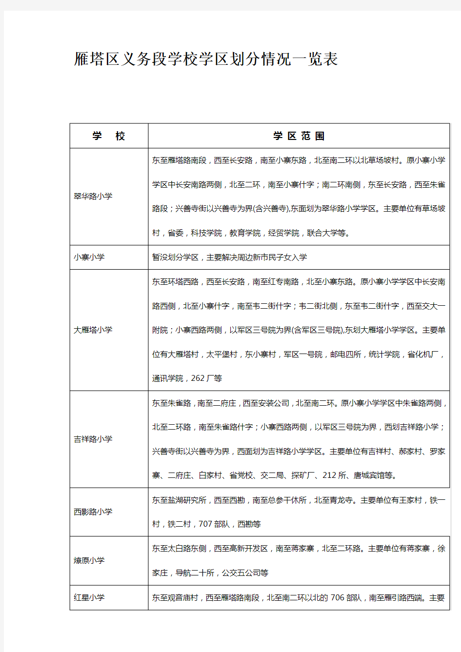 西安雁塔区学区划分