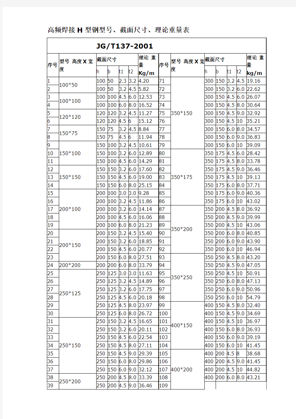 高频焊接H型钢截面特性表