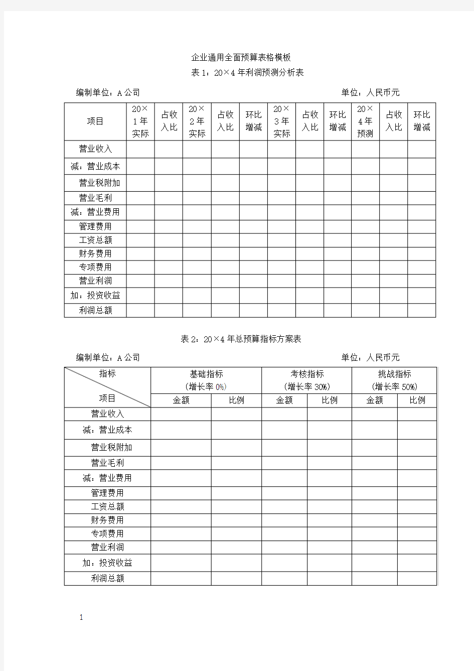 企业通用全面预算表格模板