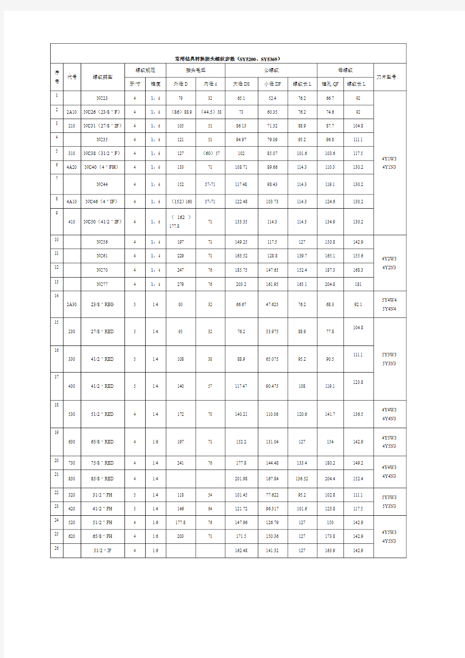 常用钻杆接头螺纹尺寸参考表