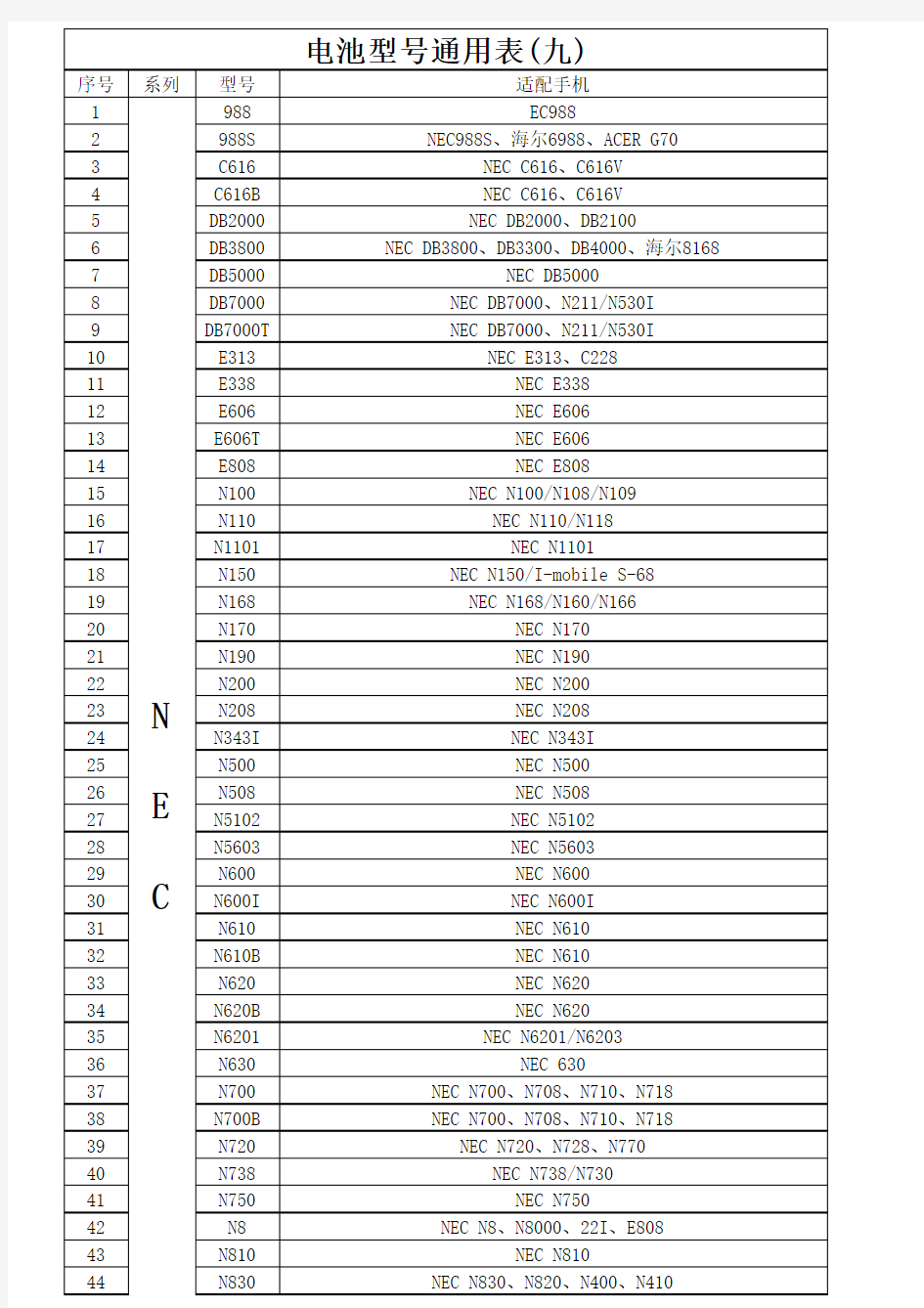 电池型号通用表