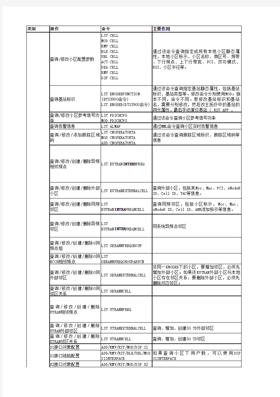 华为LTE网管操作维护