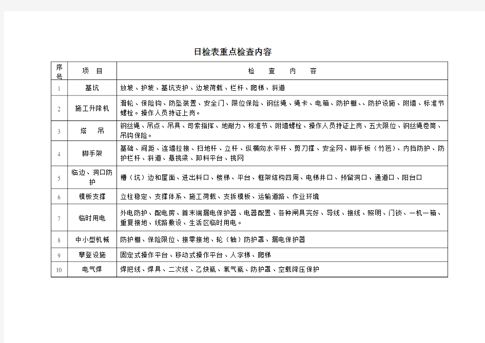 施工现场日常检查表