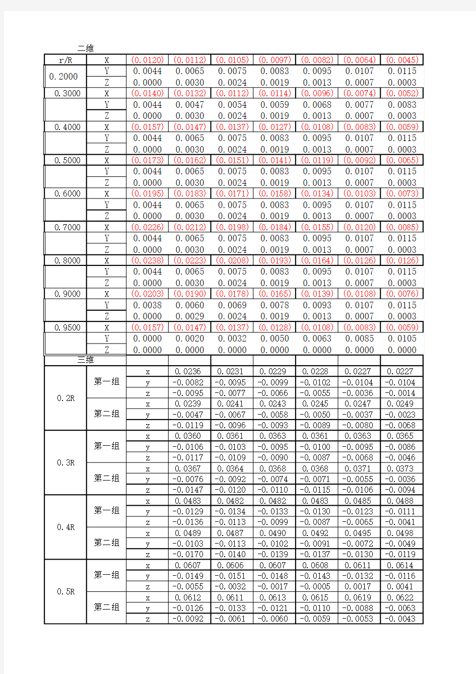 AU型页切面二维_三维)尺寸表_螺旋桨三维