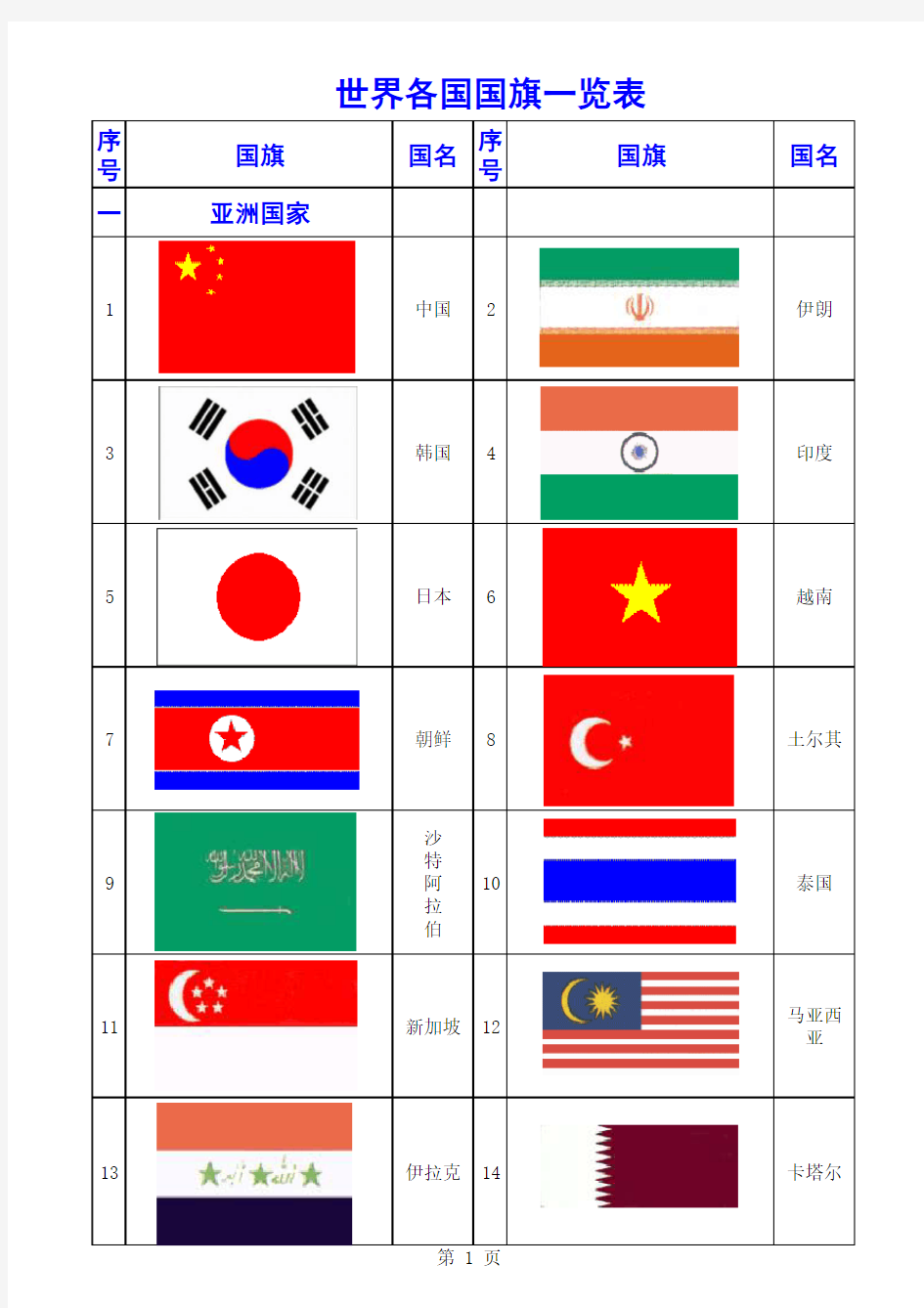世界各国国旗一览表(1)