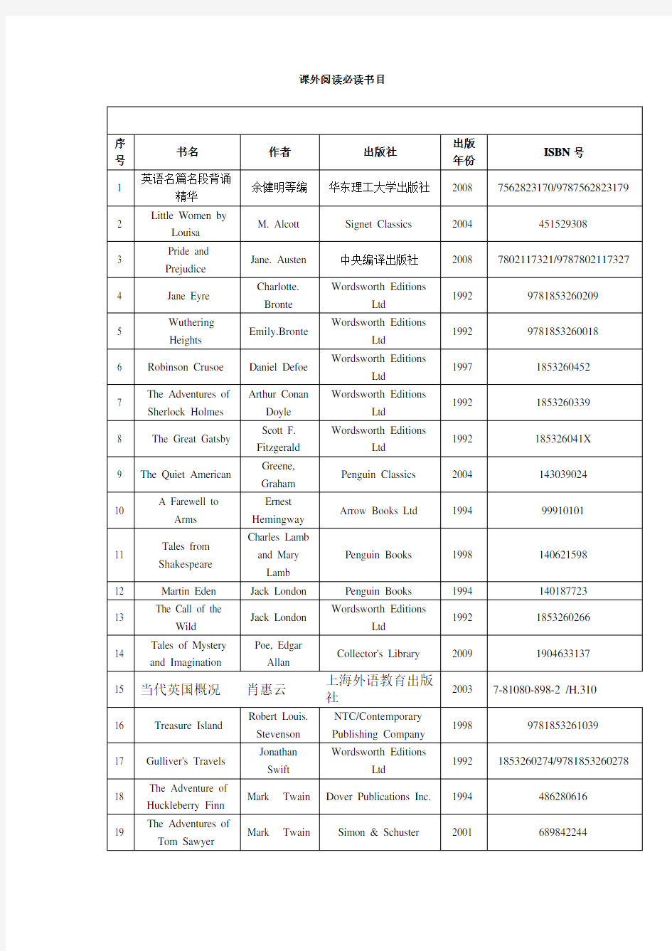 上外英语专业本科生书单