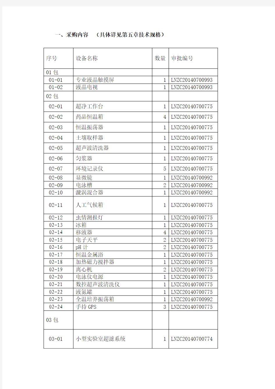 一、采购内容 (具体详见第五章技术规格)