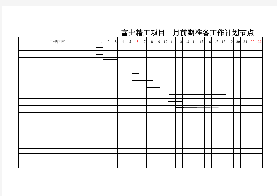 工作计划节点