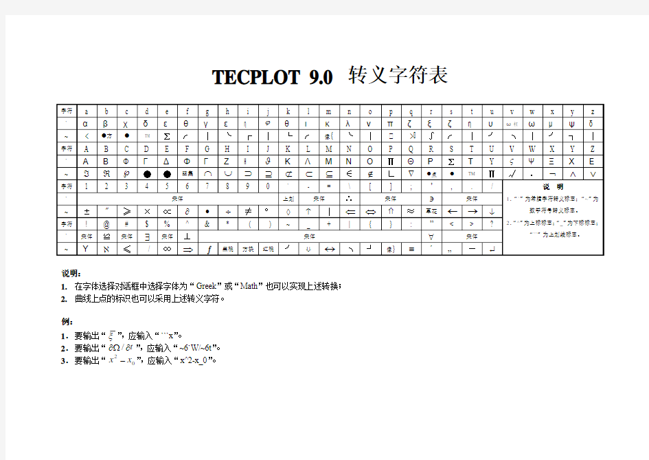 tecplot转义字符表