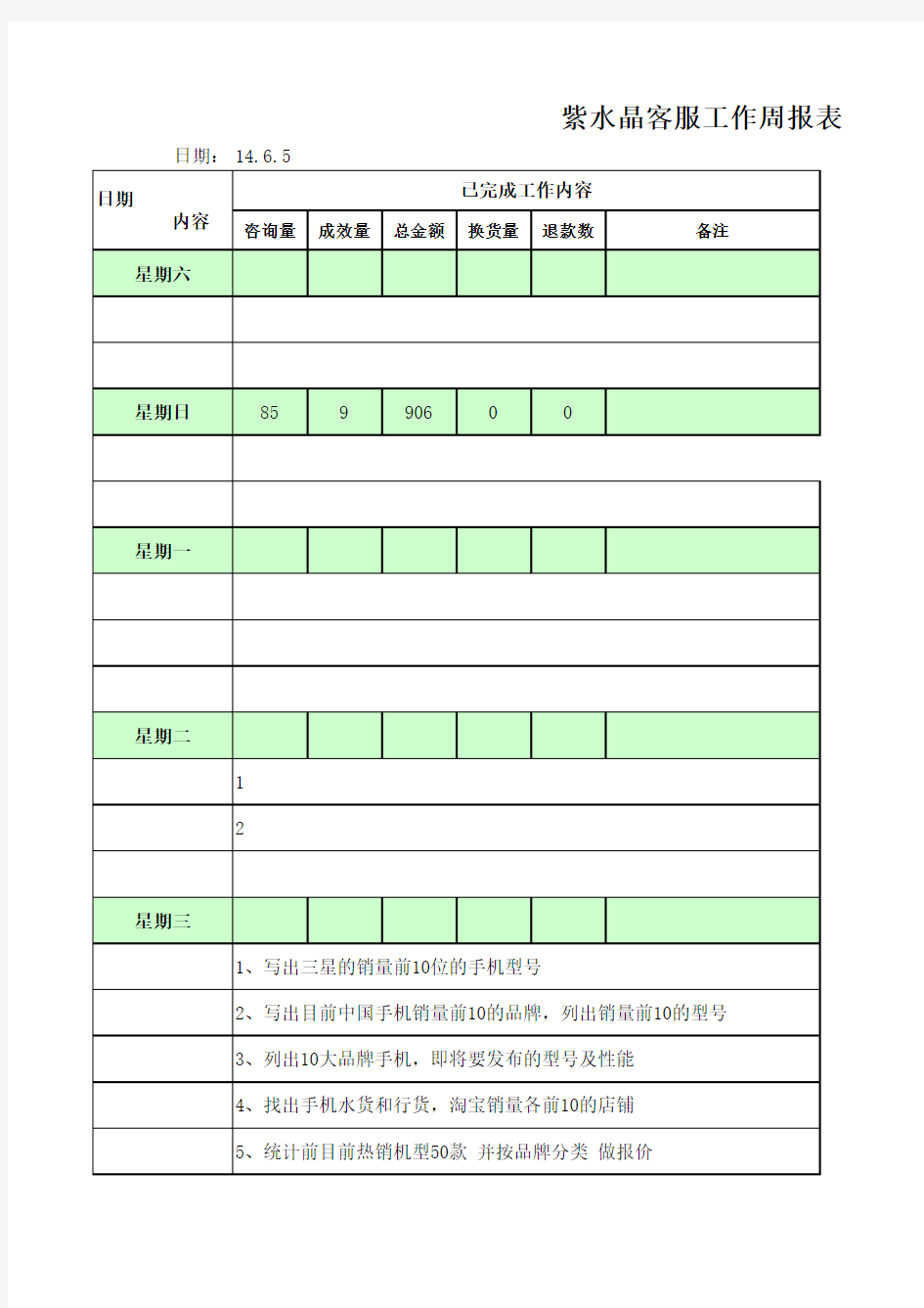 淘宝客服周报表周总结