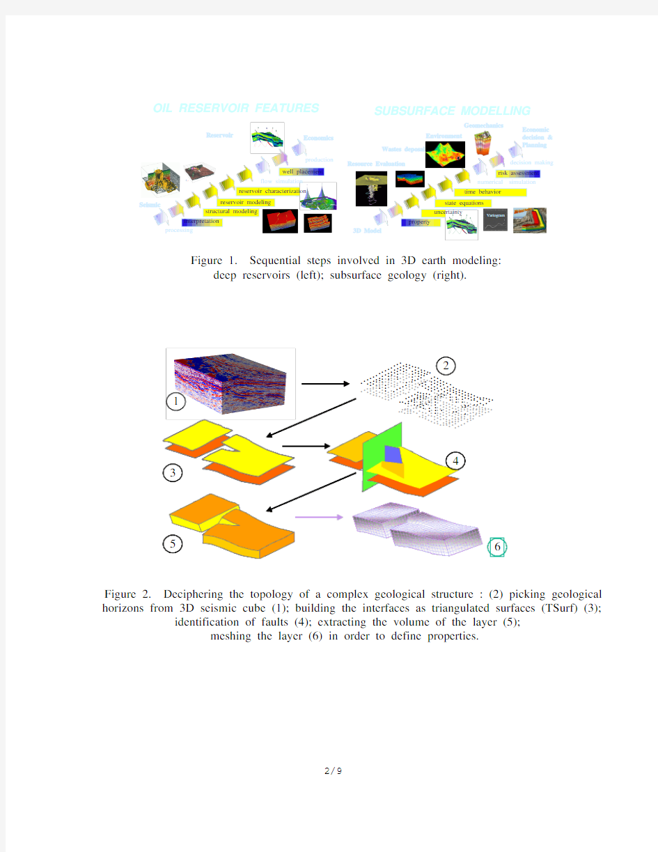 Abstract 3D Modeling and Visualization