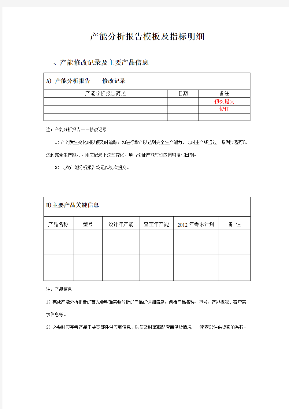 产能分析报告模板及指标明细