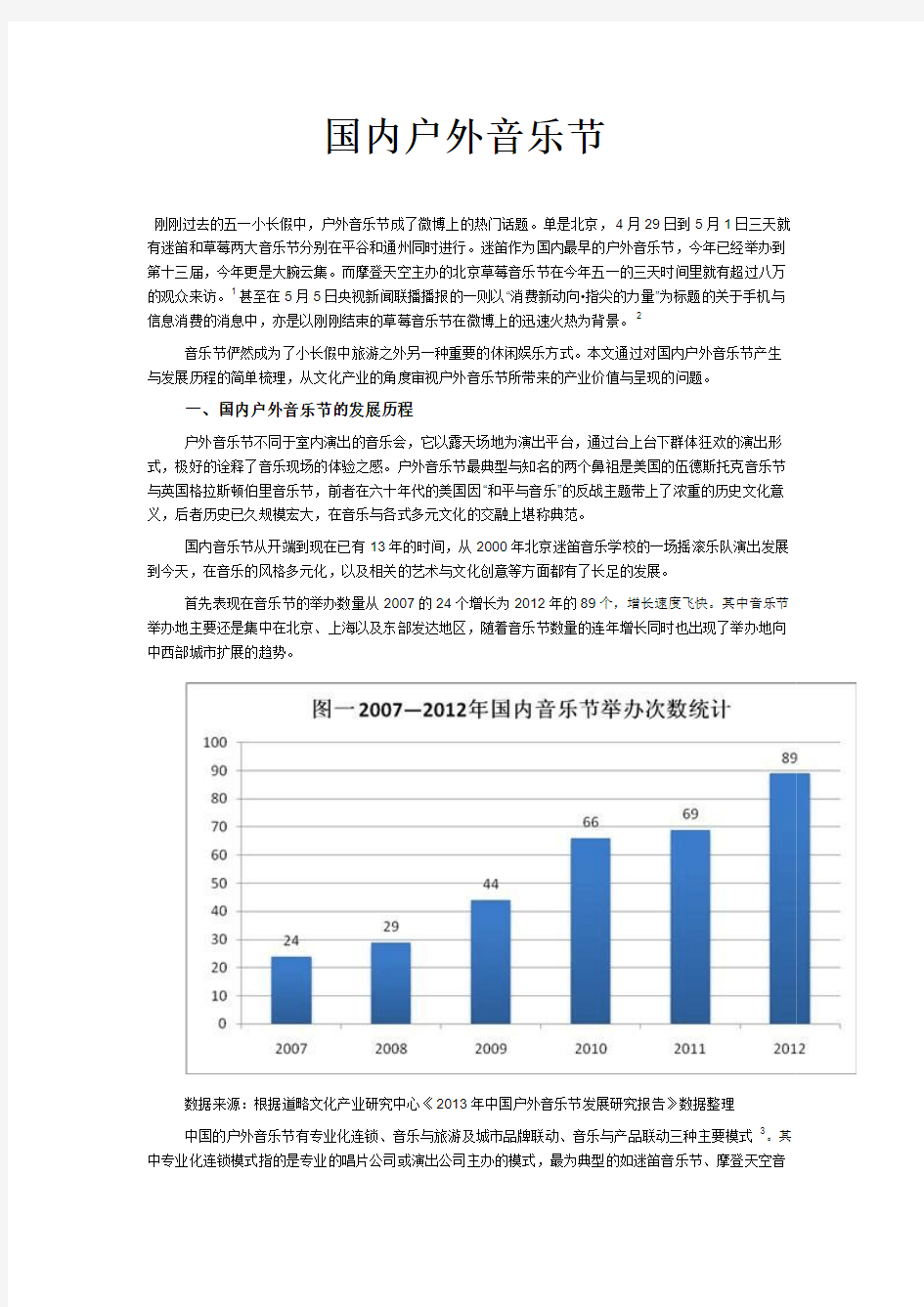 国内户外音乐节的发展