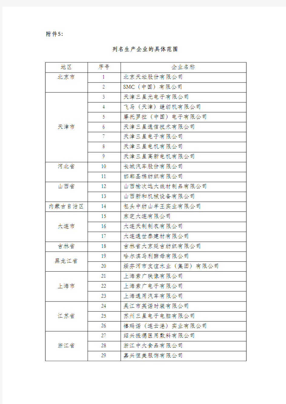 财税【2012】39号附件5.列名生产企业的具体范围