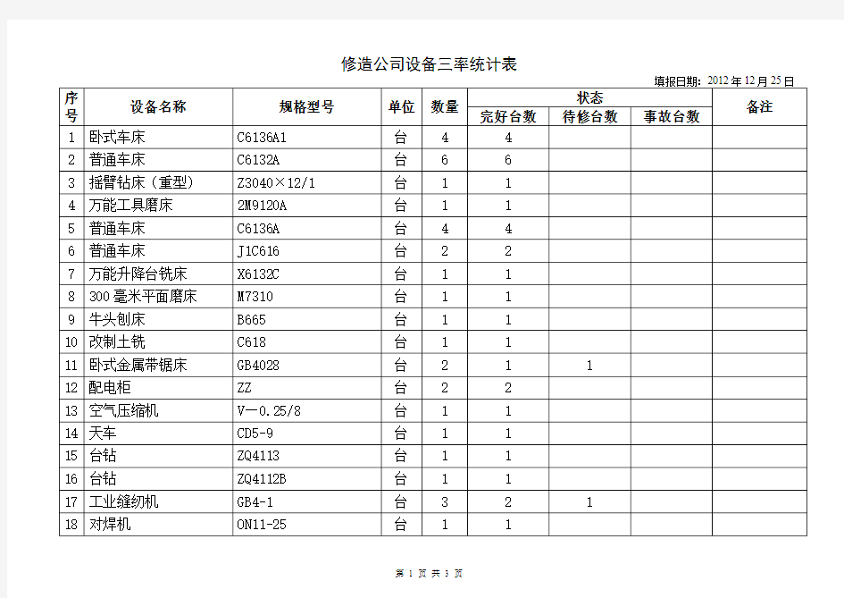 设备三率报表