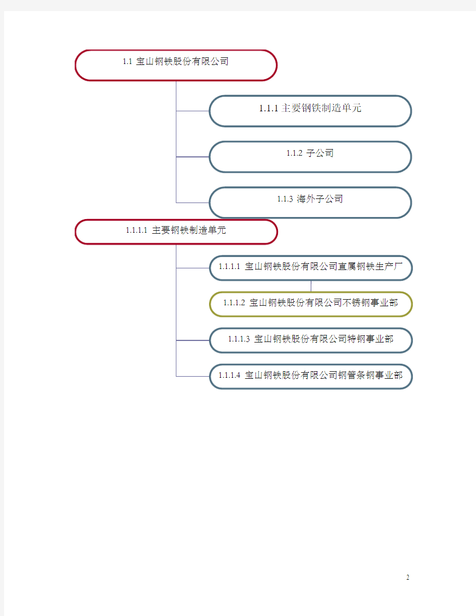 宝钢集团组织及架构图